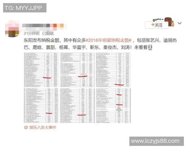 中国足球球星交税金额揭秘 他们的收入与税负有多高 中国足球球星交税金额揭秘 他们的收入与税负有多高