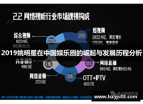 2019姚明星在中国娱乐圈的崛起与发展历程分析
