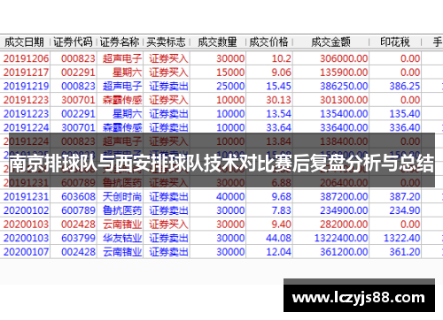 南京排球队与西安排球队技术对比赛后复盘分析与总结