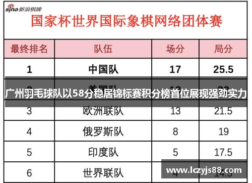 广州羽毛球队以58分稳居锦标赛积分榜首位展现强劲实力